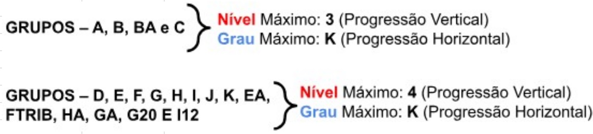 Evolução Funcional Grupos